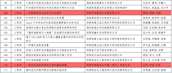 水環(huán)境公司兩項目榮獲陜西省“三新三小”創(chuàng)新競賽二等獎 水環(huán)境公司兩項目榮獲陜西省“三新三小”創(chuàng)新競賽二等獎
